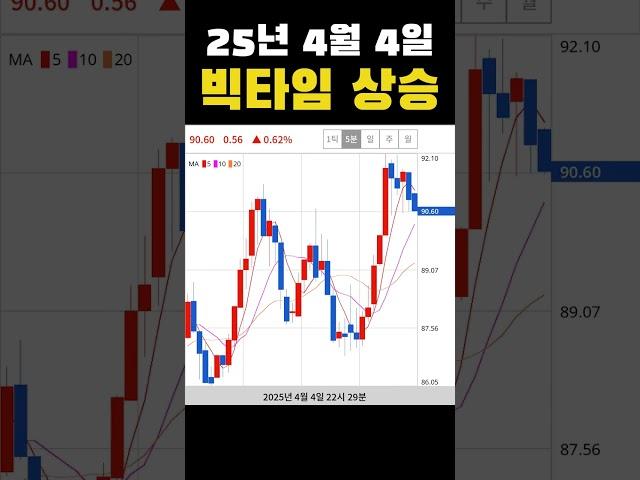 #오늘의상승코인 25년 4월 4일 빅타임 상승