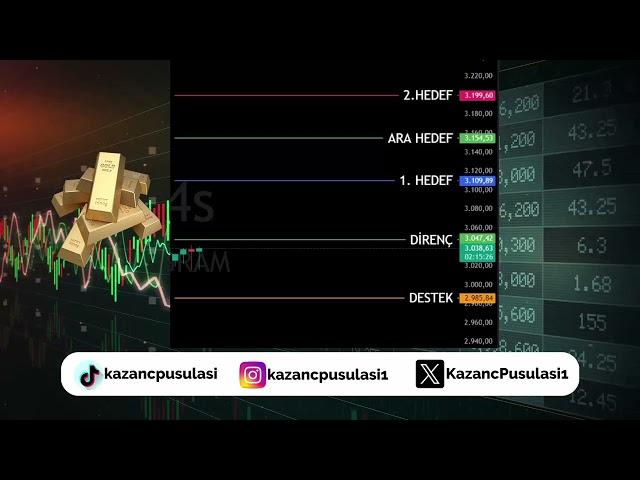 #altın #xautryg 01 KASIM-30 KASIM 2024 AYLIK GRAFİK ANALİZ!