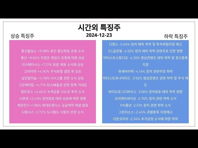 2024-12-23 시간외특징주와 특징테마 : 영상콘텐츠, 반도체 장비, HBM(고대역폭메모리)