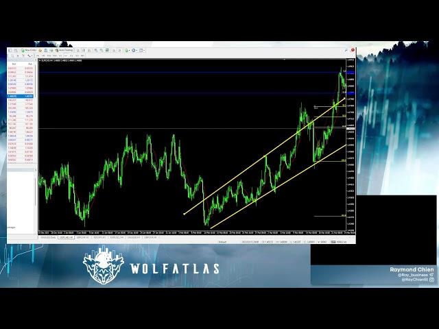 [FOREX] WPAT | No BS Trading Strategy - What the Fibonacci Is Used For