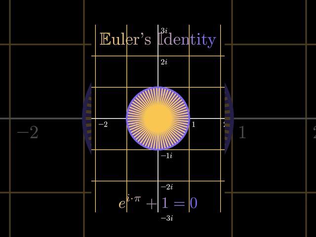 An extension of Euler’s Identity… the most beautiful equation ever #maths #algebra #equation #learn