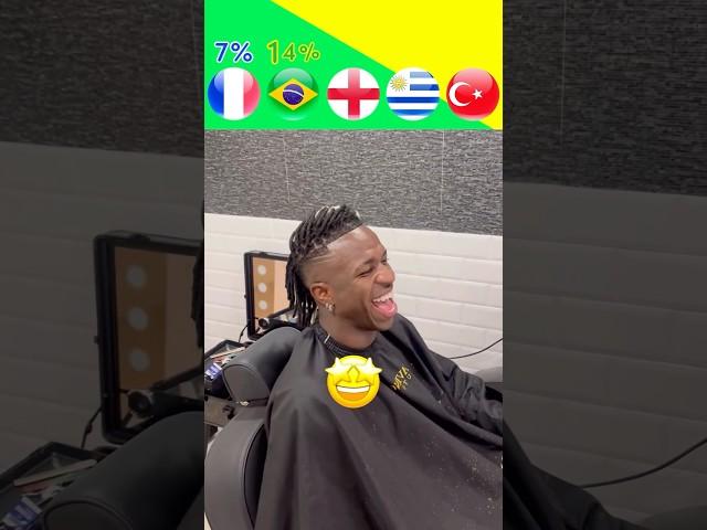 WILDEST HAIRCUTS OF MADRID PLAYERS!