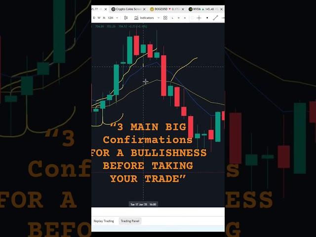 “Top 3 Trade Confirmations You Must Use Daily for Bigger Profits!”