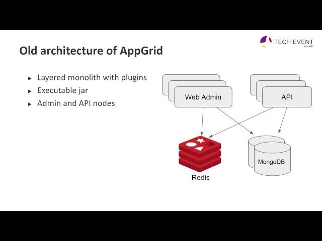 Accedo Tech Event – Microservices in cloud-based systems