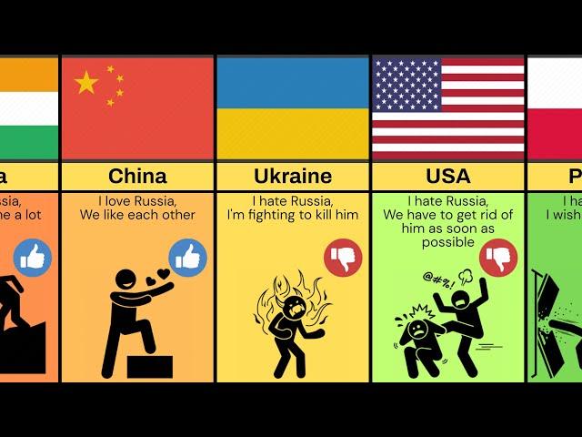 Comparison: Countries Love or Hate Russia & Why ?