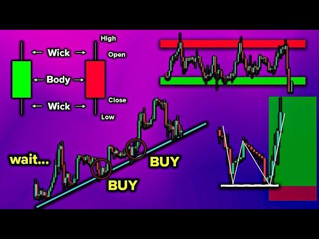 COMPLETE Price Action Trading Course (Beginner to Pro)