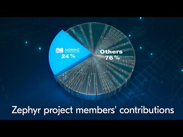 How Nordic Semiconductor became the top contributor to Zephyr
