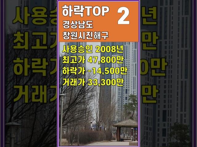 경남 창원시진해구 아파트  ▼ 34% 하락 아파트 매매 실거래가 하락 순 급매물 소량 증가뿐 하락 지속  #shorts