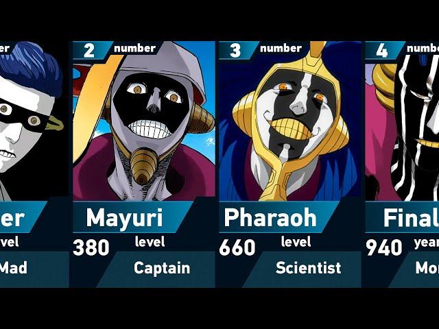 Evolution of Mayuri Kurotsuchi | Bleach