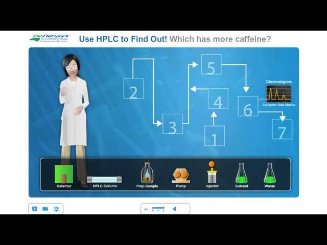 NC BioNetwork HPLC eLearning Course