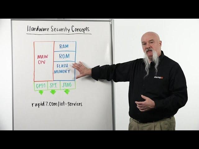 Whiteboard Wednesday: Staying Protected with Hardware Security Concepts