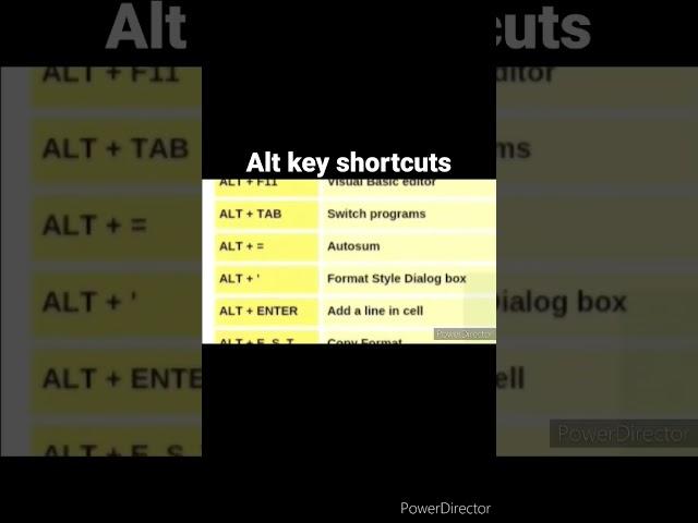 Alt key shortcuts| excel shortcut keys