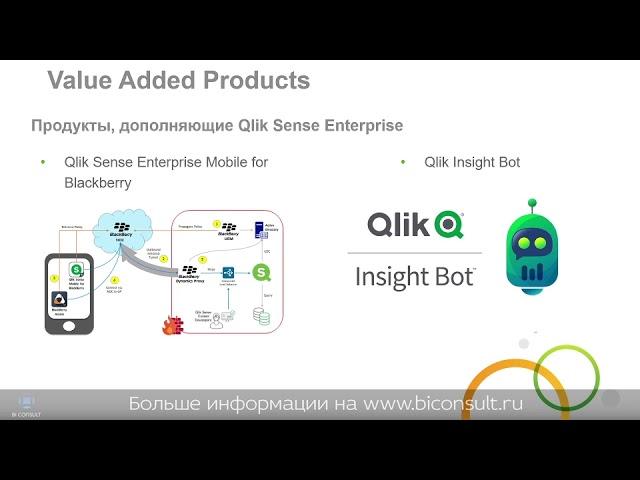 Лицензирование Qlik Sense, лицензии, как лицензируется Qlik, политика лицензирования