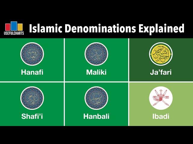 Islamic Denominations Explained