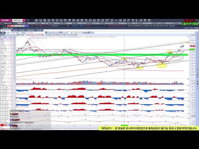 [11월 1일 수요일] FOMC 앞둔 미 증시 반등, 금리 보다 더 문제는 10년 국채금리!!!