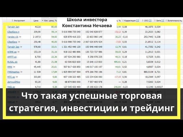 Что такая успешные торговая стратегия, инвестиции и трейдинг