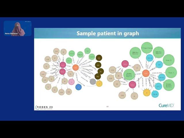 NODES 2023 - KG Driven Smart Clinical Cohort Selection System for Clinical Oncology Research