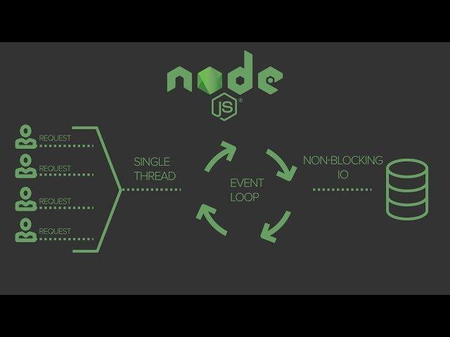 Node.js tips and tricks