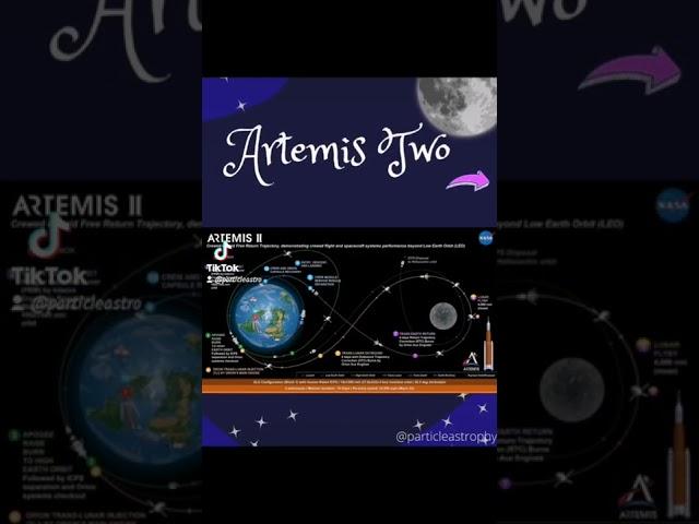 Artemis 1 2 3 :Missions to the moon 