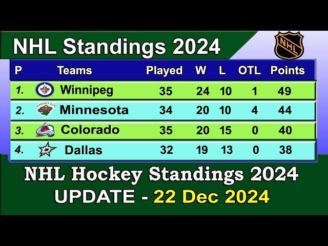 NHL Standings 2024 | last update 22/12/2024 | NHL Hockey Standings & Rankings 2024-25