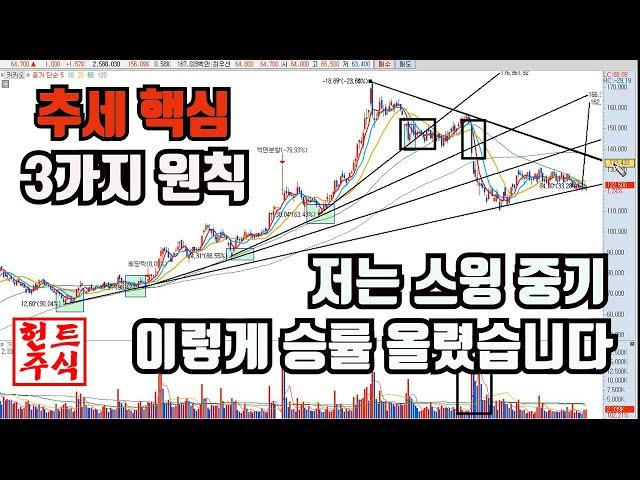 세력의 언어 분석  추세매매 핵심 3원칙 공개 추세 변곡점  잡는 법 25