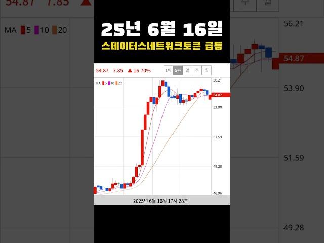 #오늘의급등코인 25년 6월 16일 스테이터스네트워크토큰 급등