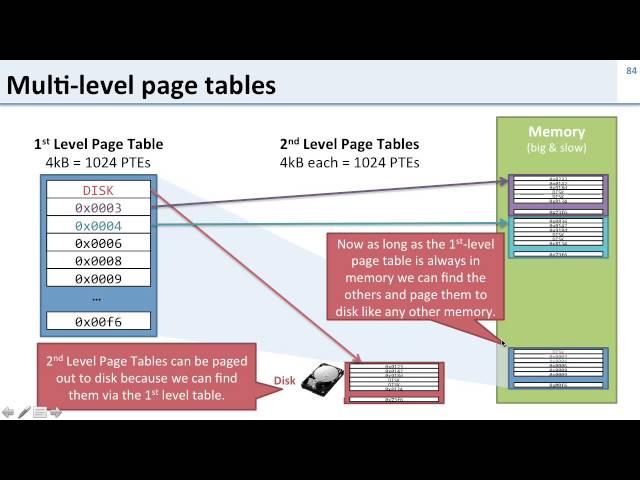 Virtual Memory: 12 Multi-level Page Tables