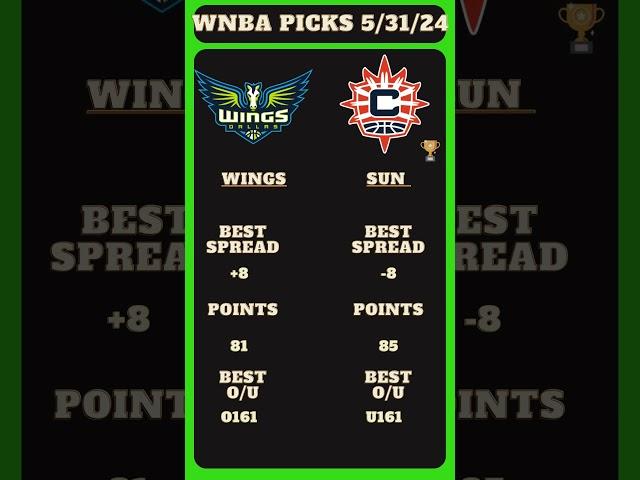 WNBA Picks Today, 99% Win Today /5/31/24 | WNBA Predictions Today,Wings,Sun