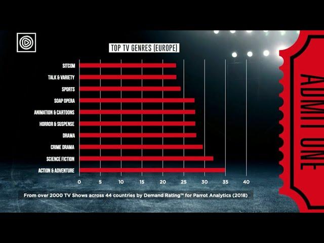 How TV Genres Work
