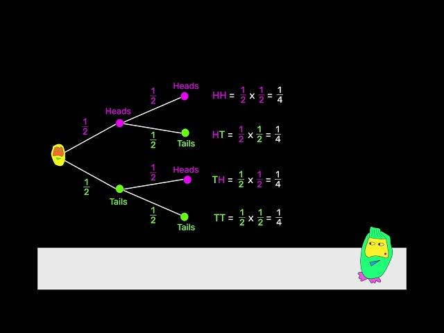 Probability Tree Song - Adam Up Maths