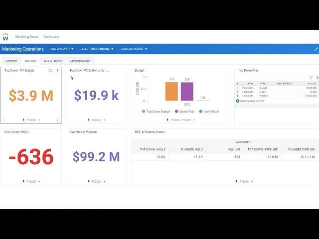 Marketing Planning with Workday