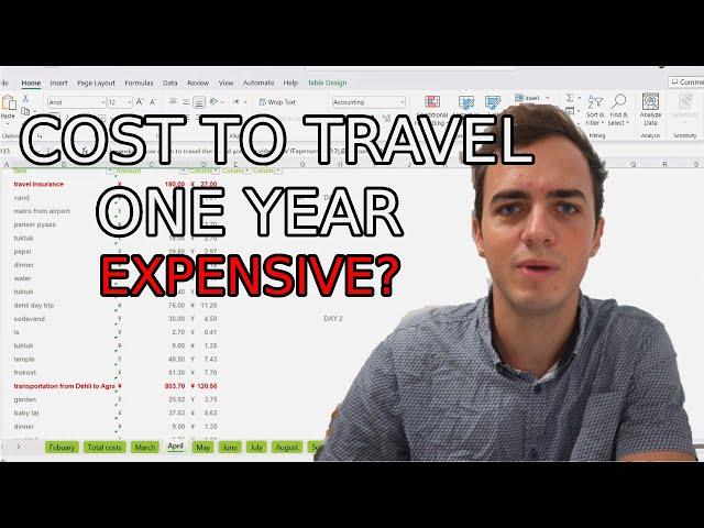 How Much Does It Cost To Travel For One Year? (My Budget breakdown)