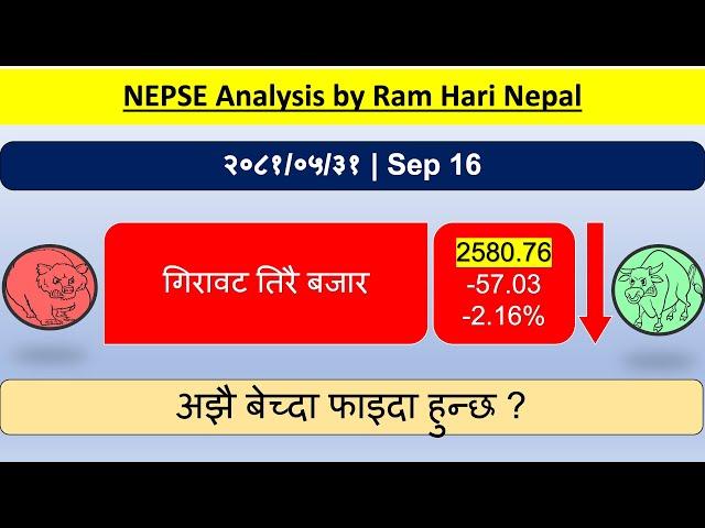 2081.05.31 | Nepse Daily Market Update | Stock Market Analysis by Ram Hari Nepal