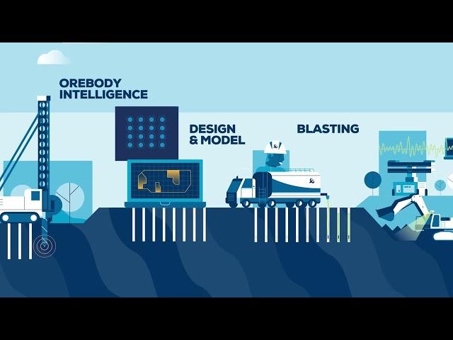 Orica Digital Solutions – Beyond Blasting