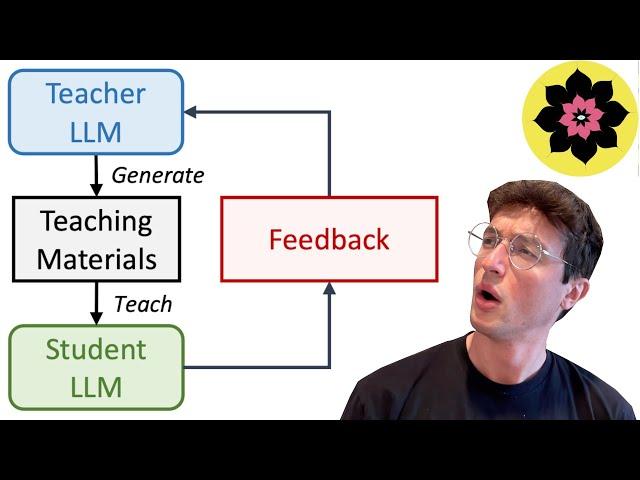 Can LLMs Learn by Teaching Other LLMs?