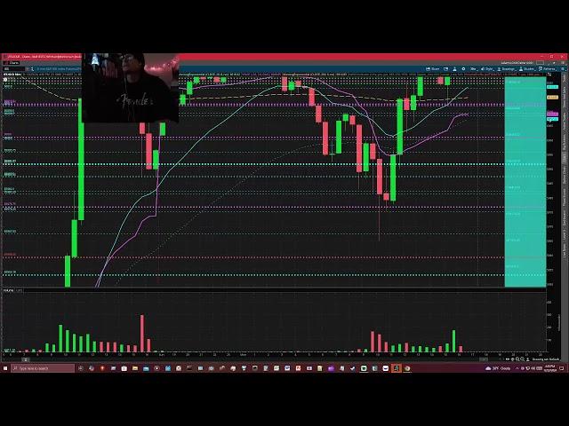 LIVE Trading Stocks and Options $RELI $GTBP $PIK $LAES $QBTS $GOOGL $TSLA $NVDA $ES $SPY 134