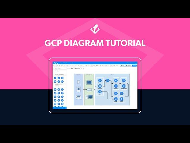 Google Cloud Diagram Tutorial | Make GCP Architecture Diagrams