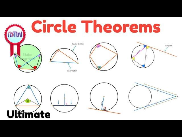 Circle Theorems: GCSE Maths Explained