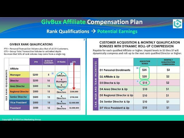 GivBux Global Comp Plan Intro with John Cini and Will Ashcraft, Sep. 6, 2024