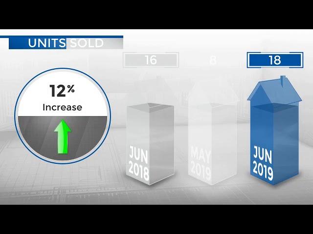 Superior,CO, Real Estate Market Update from REMAX Alliance,July, 2019