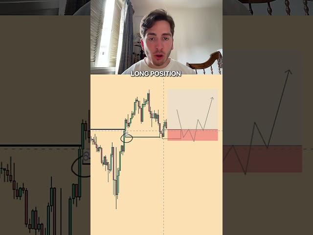 This is how to take trades using Liquidity and Supply/Demand Zones