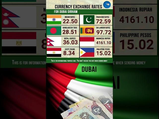 dubai dirham 2 3 23 indian rupee taka peso