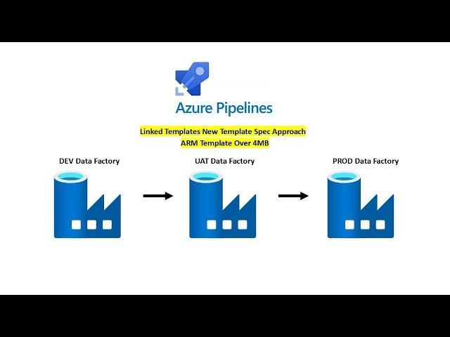 Azure Data Factory CI/CD Process with Azure Pipelines Using Linked Templates (New Template Specs)