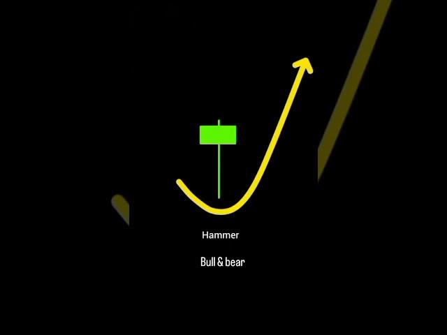 candlestick #trading #bankniftyintradaytradingstrategy #ytshorts #facts #sad #stockmarkettraining