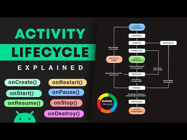 Lifecycle of Activity - Android Activity Lifecycle Callbacks/Methods Explained