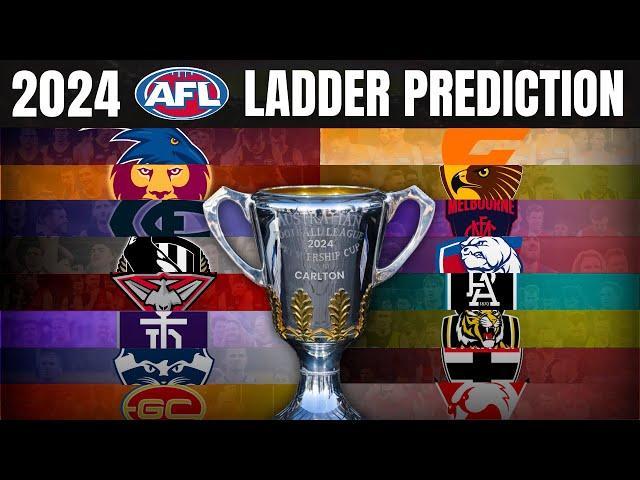 AFL 2024 Early Ladder Prediction