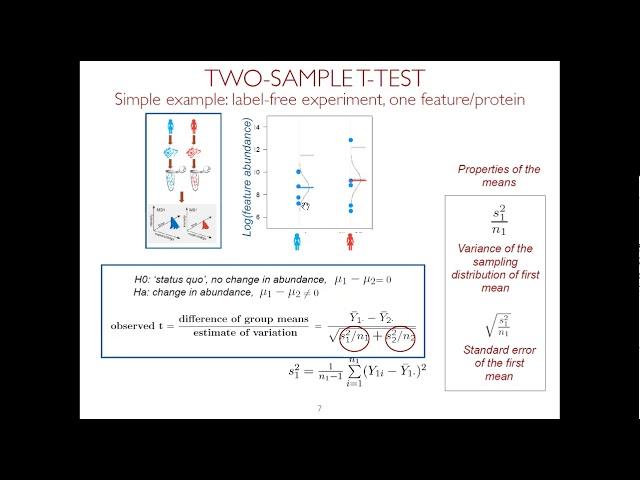 Experimental Design and Statistical Inference - Olga Vitk- May 2018