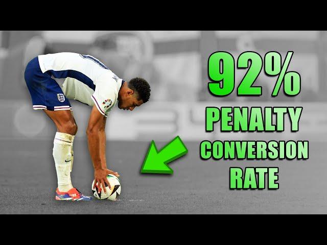 The Perfect Penalty Technique… (According to Science)