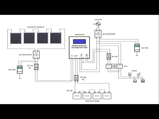 DIY Solar | Sizing a Hybrid Solar Power System | Battery Sizing | On-Grid | Grid-Tie | Off-Grid