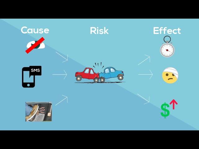 What is Risk?